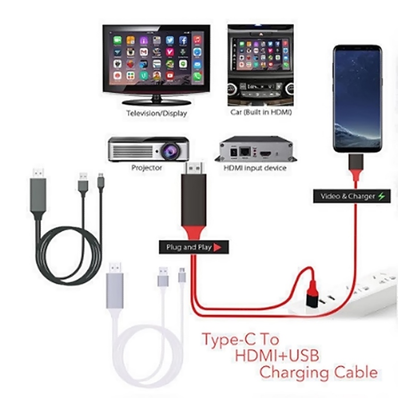 Type C USBC to HDMI Cable HD 4K USB 3.1 (Thunderbolt 3 Compatible) For Tablet eBay